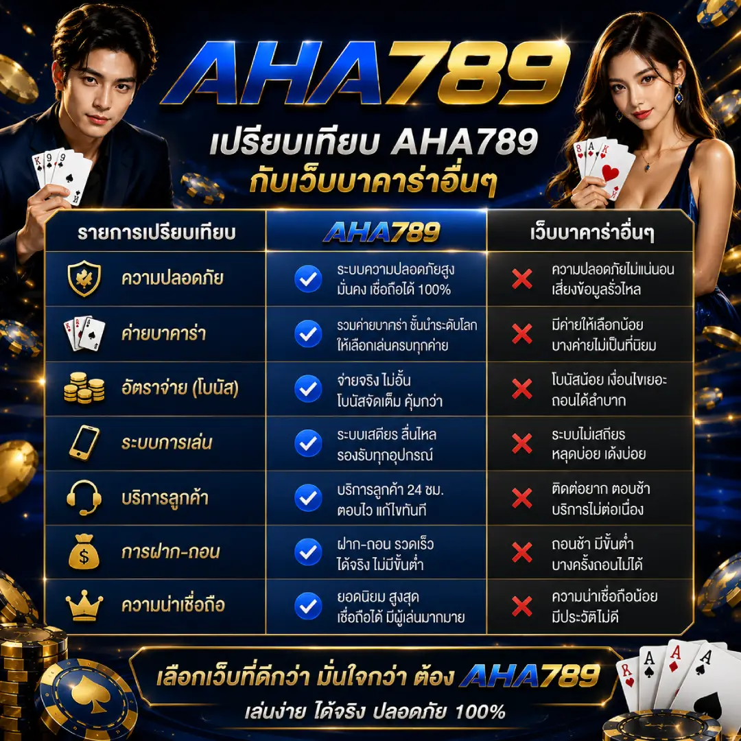 AHA789